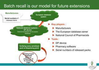 French Pharmaceutical Record (DP) and Batch Recall Services | PPT