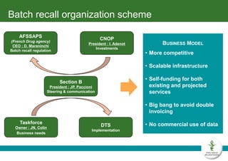 French Pharmaceutical Record (DP) and Batch Recall Services | PPT