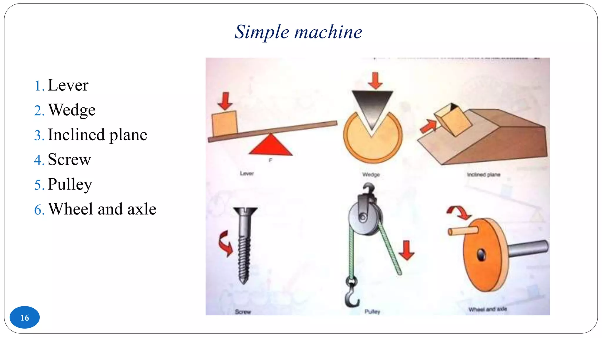 Simple machine
16
1. Lever
2. Wedge
3. Inclined plane
4. Screw
5. Pulley
6. Wheel and axle
 