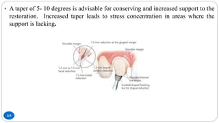 115
• A taper of 5- 10 degrees is advisable for conserving and increased support to the
restoration. Increased taper leads to stress concentration in areas where the
support is lacking.
 