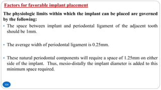 Factors for favorable implant placement
124
The physiologic limits within which the implant can be placed are governed
by the following:
• The space between implant and periodontal ligament of the adjacent tooth
should be 1mm.
• The average width of periodontal ligament is 0.25mm.
• These natural periodontal components will require a space of 1.25mm on either
side of the implant. Thus, mesio-distally the implant diameter is added to this
minimum space required.
 