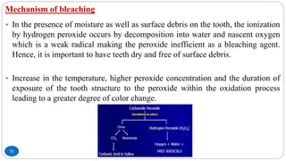 Mechanism of bleaching
71
• In the presence of moisture as well as surface debris on the tooth, the ionization
by hydrogen peroxide occurs by decomposition into water and nascent oxygen
which is a weak radical making the peroxide inefficient as a bleaching agent.
Hence, it is important to have teeth dry and free of surface debris.
• Increase in the temperature, higher peroxide concentration and the duration of
exposure of the tooth structure to the peroxide within the oxidation process
leading to a greater degree of color change.
 