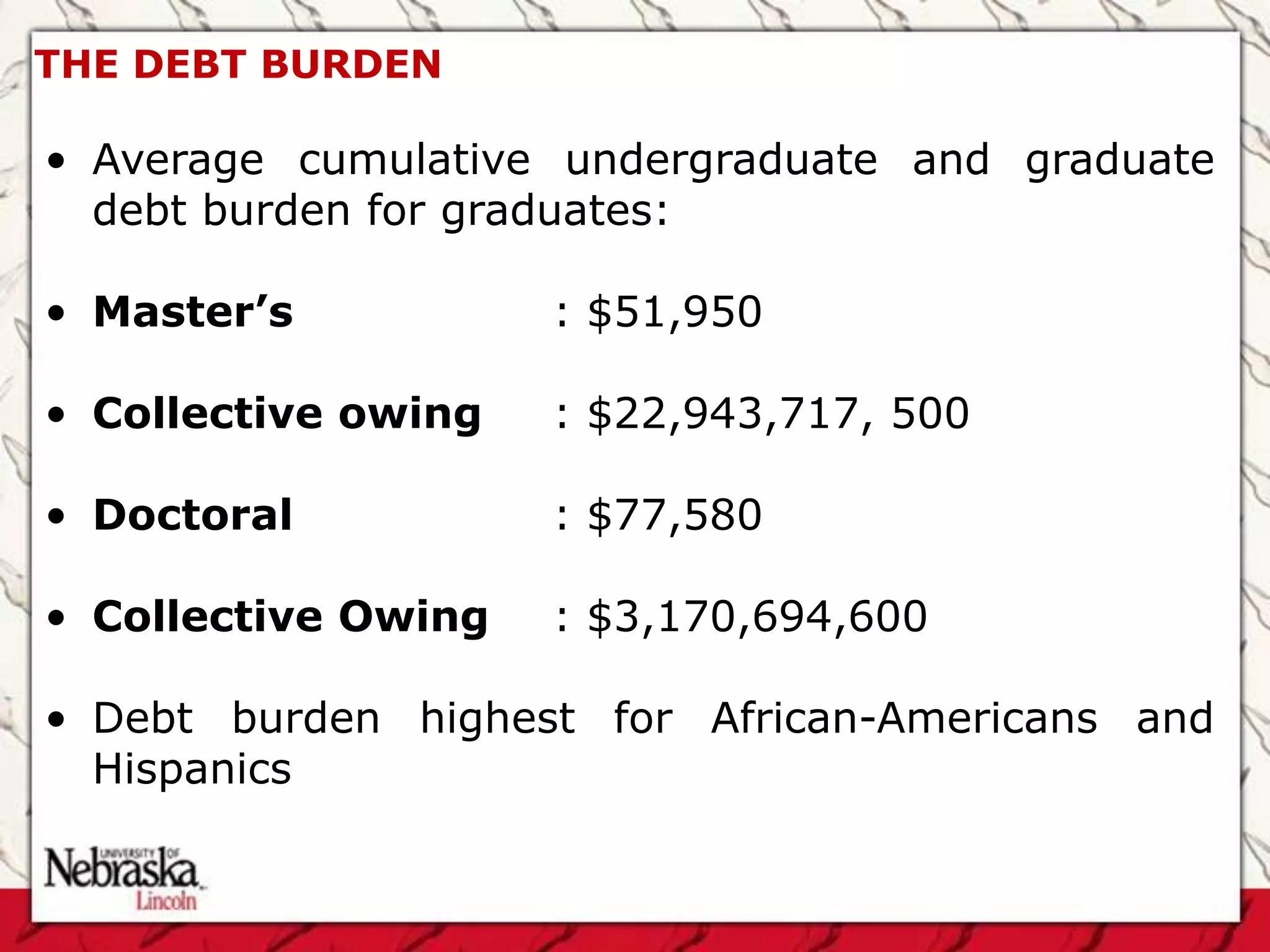THE DEBT BURDEN

• Average cumulative undergraduate and graduate
  debt burden for graduates:

• Master’s           : $51,950

• Collective owing   : $22,943,717, 500

• Doctoral           : $77,580

• Collective Owing   : $3,170,694,600

• Debt burden highest for African-Americans and
  Hispanics
 