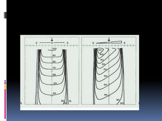 beam modifying devises | PPTX