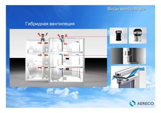 Гибридная вентиляция
ВидыВиды вентиляциивентиляции
 