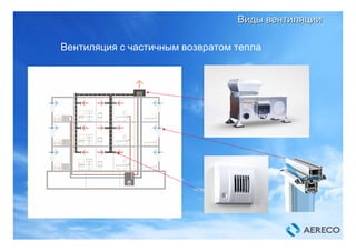Вентиляция с частичным возвратом тепла
ВидыВиды вентиляциивентиляции
 