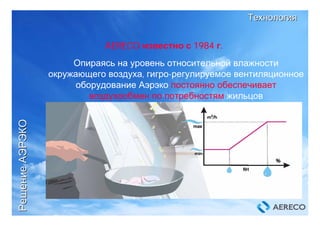 Опираясь на уровень относительной влажности
окружающего воздуха, гигро-регулируемое вентиляционное
оборудование Аэрэко постоянно обеспечивает
воздухообмен по потребностям жильцов
РешениеРешениеАЭРЭКОАЭРЭКО
ТехнологияТехнология
AERECO известно с 1984 г.
 