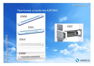 КомпонентыКомпоненты
Приточные устройства АЭРЭКО:
EMM
EHA
РешениеРешениеАЭРЭКОАЭРЭКО
EHA²
EHT
EMM²
 