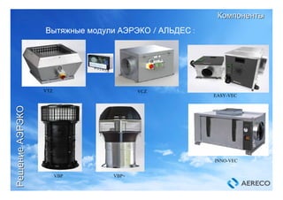 Вытяжные модули АЭРЭКО / АЛЬДЕС :
РешениеРешениеАЭРЭКОАЭРЭКО
КомпонентыКомпоненты
VTZ VCZ
VBP VBP+
EASY-VEC
INNO-VEC
Вытяжные модули АЭРЭКО / АЛЬДЕС :
РешениеРешениеАЭРЭКОАЭРЭКО
КомпонентыКомпоненты
 