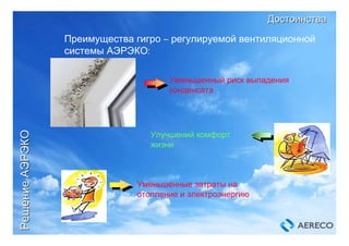 Преимущества гигро – регулируемой вентиляционной
системы АЭРЭКО:
Уменьшенный риск выпадения
конденсата
Улучшений комфорт
жизни
Уменьшенные затраты на
отопление и электроэнергию
ДостоинстваДостоинства
РешениеРешениеАЭРЭКОАЭРЭКО
 