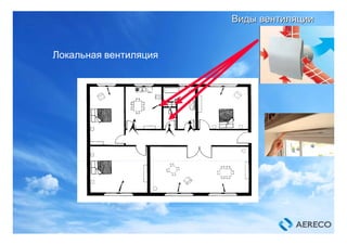 Локальная вентиляция
ВидыВиды вентиляциивентиляции
 