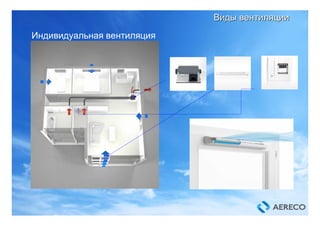 ВидыВиды вентиляциивентиляции
Индивидуальная вентиляция
 