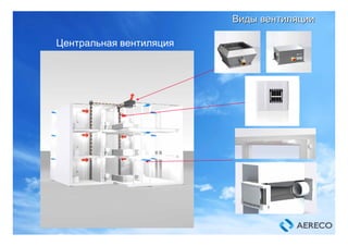 ВидыВиды вентиляциивентиляции
Центральная вентиляция
 