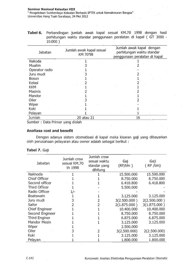 Seminar Kel Seminar Kel