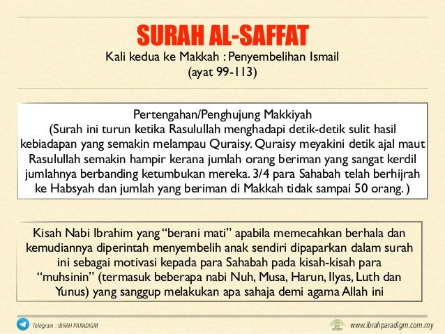 Ibrah Kisah Ibrahim di dalam Al-Quran