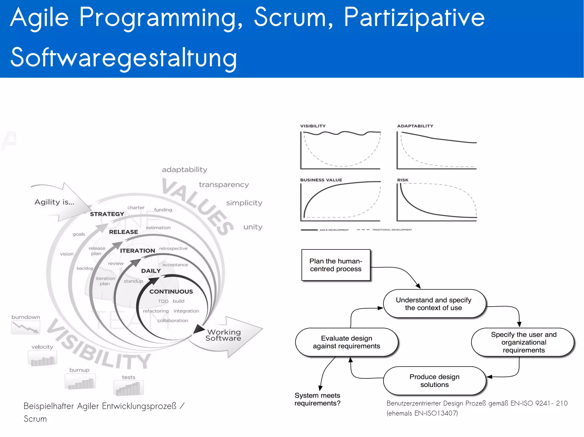 ●
EN-ISO 9241- 210 (ehemals EN-ISO13407) , Grundansatz siehe rechts
●
DIN-EN-ISO 14915 Software Ergonomie für Multimedia Benutzungsschnittstellen
– Drei Teilabschnitte
●
Gestaltungsgrundsätze und Rahmenbedingungen
●
Multimedia-Navigation und Steuerung
●
Auswahl und Kombination relevanter Medien
– Gestaltungsgrundsätze
●
Eignung für das Kommunikationsziel, Eignung für Wahrnehmung und Verständnis, Eignung für die Exploration , Eignung für die Benutzungsmotivation
●
Zur Vollständigkeit – DIN -EN-ISO 6385 Gestaltung von Arbeitssystemen
– Regelt Arbeitsumgebung, Arbeitsmittel und Arbeitsplatz
●
(vgl. Belastung, Beantspruchung, Über- bzw. Unterforderung)
Noch mehr Normen
 