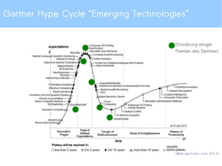 SE-Untersuchungsmethoden aus
psychologischer Sicht
Beobachtung Befragung
Teilnehmend Nicht-Teilnehmend Teilnehmend Nicht-Teilnehmend
Labor Focus Groups,
Think-aloud
protocol
Usability Testing,
Rite (Rapid Iterative
Testing and Evaluation)
Interviews Questionnaires /
surveys
Feld Heuristic
evaluation, task
analysis, Think-
aloud protocol
Rite Interviews,
contextual inquiry,
cognitive
walkthrough,
Questionnaires /
surveys
Skalenniveau Nominal, Ordinal Nominal, Ordinal,
Intervall
Nominal, Ordinal Nominal, Ordinal,
Intervall
 