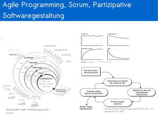 ●
EN-ISO 9241- 210 (ehemals EN-ISO13407) , Grundansatz siehe rechts
●
DIN-EN-ISO 14915 Software Ergonomie für Multimedia Benutzungsschnittstellen
– Drei Teilabschnitte
●
Gestaltungsgrundsätze und Rahmenbedingungen
●
Multimedia-Navigation und Steuerung
●
Auswahl und Kombination relevanter Medien
– Gestaltungsgrundsätze
●
Eignung für das Kommunikationsziel, Eignung für Wahrnehmung und Verständnis, Eignung für die Exploration , Eignung für die Benutzungsmotivation
●
Zur Vollständigkeit – DIN -EN-ISO 6385 Gestaltung von Arbeitssystemen
– Regelt Arbeitsumgebung, Arbeitsmittel und Arbeitsplatz
●
(vgl. Belastung, Beantspruchung, Über- bzw. Unterforderung)
Noch mehr Normen
 