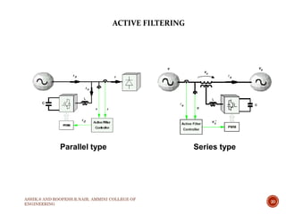 ASHIK.S AND ROOPESH.R.NAIR, AMMINI COLLEGE OF
ENGINEERING
20
ACTIVE FILTERING
Parallel type Series type
 