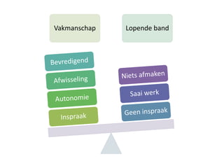 Vakmanschap   Lopende band
 