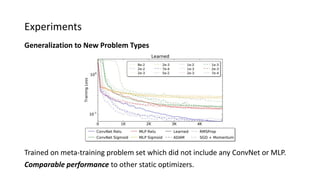 Experiments
Generalization to New Problem Types
Trained on meta-training problem set which did not include any ConvNet or MLP.
Comparable performance to other static optimizers.
 