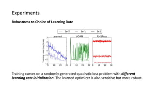 Experiments
Robustness to Choice of Learning Rate
Training curves on a randomly generated quadratic loss problem with different
learning rate initialization. The learned optimizer is also sensitive but more robust.
 