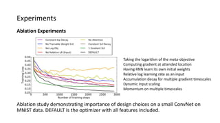 Experiments
Ablation Experiments
Ablation study demonstrating importance of design choices on a small ConvNet on
MNIST data. DEFAULT is the optimizer with all features included.
Taking the logarithm of the meta-objective
Computing gradient at attended location
Having RNN learn its own initial weights
Relative log learning rate as an input
Accumulation decay for multiple gradient timescales
Dynamic input scaling
Momentum on multiple timescales
 
