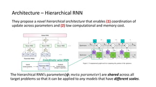 They propose a novel hierarchical architecture that enables (1) coordination of
update across parameters and (2) low computational and memory cost.
Architecture – Hierarchical RNN
The hierarchical RNN’s parameters(𝝍; 𝑚𝑒𝑡𝑎 𝑝𝑎𝑟𝑎𝑚𝑒𝑡𝑒𝑟) are shared across all
target problems so that it can be applied to any models that have different scales.
Coordinate-wise RNN
 
