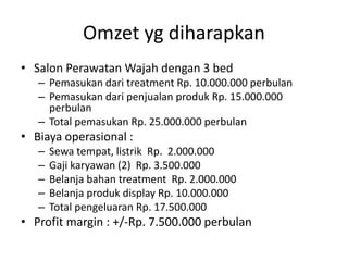 Omzet yg diharapkan
• Salon Perawatan Wajah dengan 3 bed
– Pemasukan dari treatment Rp. 10.000.000 perbulan
– Pemasukan dari penjualan produk Rp. 15.000.000
perbulan
– Total pemasukan Rp. 25.000.000 perbulan
• Biaya operasional :
– Sewa tempat, listrik Rp. 2.000.000
– Gaji karyawan (2) Rp. 3.500.000
– Belanja bahan treatment Rp. 2.000.000
– Belanja produk display Rp. 10.000.000
– Total pengeluaran Rp. 17.500.000
• Profit margin : +/-Rp. 7.500.000 perbulan
 