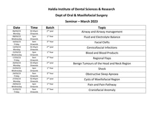 Haldia Institute of Dental Sciences & Research
Dept of Oral & Maxillofacial Surgery
Seminar – March 2023
Date Time Batch Topic
06/03/23
Monday
02:45pm
Onwards
2nd
year Airway and Airway management
08/03/23
Wednesday
3pm
Onwards
1st
Year Fluid and Electrolyte Balance
10/03/23
Friday
9am
Onwards
3rd
Year Facial Clefts
13/03/23
Monday
02:45pm
Onwards
2nd
year Cervicofascial Infections
15/03/23
Wednesday
3pm
Onwards
1st
Year Blood and Blood Products
17/03/23
Friday
9am
Onwards
3rd
Year Regional Flaps
20/03/23
Monday
02:45pm
Onwards
2nd
year Benign Tumours of the Head and Neck Region
22/03/23
Wednesday
3pm
Onwards
1st
Year Shock
24/03/23
Friday
9am
Onwards
3rd
Year Obstructive Sleep Apnoea
27/03/23
Monday
02:45pm
Onwards
2nd
year Cysts of Maxillofacial Region
29/03/23
Wednesday
3pm
Onwards
1st
Year Pain and Pain Pathway
31/03/23
Friday
9am
Onwards
3rd
Year Craniofacial Anomaly
 