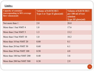 Limits:-
Capacity of container
(corresponding to 90% average
flow volume)(ml)
Volume of 0.01M HCl
Type I or Type II glass(ml)
Volume of 0.01M HCl
per 100 ml of test
solution
Type III glass(ml)
Not more than 1 2.0 20.0
More than 1 but NMT 4 1.8 17.6
More than 2 but NMT 5 1.3 13.2
More than 5 but NMT 10 1.0 10.2
More than 10 but NMT 20 0.80 8.1
More than 20 but NMT 50 0.60 6.1
More than 50 but NMT 100 0.50 4.8
More than 100 but NMT 200 0.40 3.8
More than 200 but NMT 500 0.30 2.9
11
 