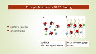 Principle Mechanism Of RF Heating
 Dielectric rotation
 Ionic migration
Without
electromagnetic waves
With electromagnetic
waves
 
