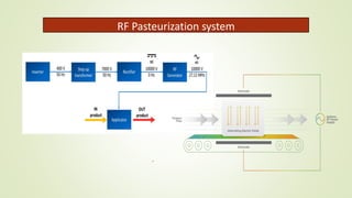 RF Pasteurization system
 