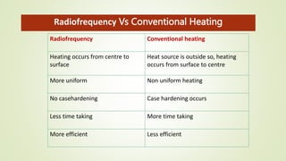 Radiofrequency Vs Conventional Heating
Radiofrequency Conventional heating
Heating occurs from centre to
surface
Heat source is outside so, heating
occurs from surface to centre
More uniform Non uniform heating
No casehardening Case hardening occurs
Less time taking More time taking
More efficient Less efficient
 