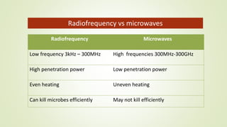 Radiofrequency Microwaves
Low frequency 3kHz – 300MHz High frequencies 300MHz-300GHz
High penetration power Low penetration power
Even heating Uneven heating
Can kill microbes efficiently May not kill efficiently
Radiofrequency vs microwaves
 