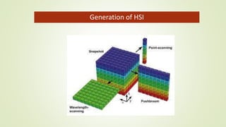 Generation of HSI
 