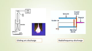 Gliding arc discharge Radiofrequency discharge
 