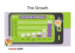 #ACAD-­‐CSIRT	
  
The Growth
 