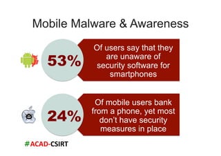 #ACAD-­‐CSIRT	
  
Mobile Malware & Awareness
Of users say that they
are unaware of
security software for
smartphones
Of mobile users bank
from a phone, yet most
don’t have security
measures in place
53%
24%
 