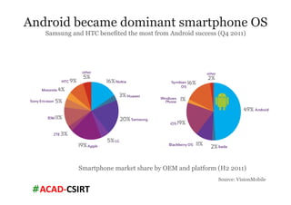 #ACAD-­‐CSIRT	
  
Android became dominant smartphone OS
Samsung and HTC benefited the most from Android success (Q4 2011)
Smartphone market share by OEM and platform (H2 2011)
Source: VisionMobile
 