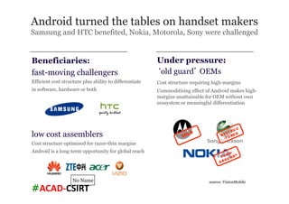 #ACAD-­‐CSIRT	
  
Android turned the tables on handset makers
Samsung and HTC benefited, Nokia, Motorola, Sony were challenged
Beneficiaries:
fast-moving challengers
Efficient cost structure plus ability to differentiate
in software, hardware or both
low cost assemblers
Cost structure optimised for razor-thin margins
Android is a long-term opportunity for global reach
Under pressure:
old guard OEMs
Cost structure requiring high-margins
Commoditising effect of Android makes high-
margins unattainable for OEM without own
ecosystem or meaningful differentiation
No Name source: VisionMobile
 
