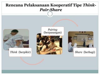 Rencana Pelaksanaan Kooperatif Tipe Think- 
Pair-Share 
Think (berpikir) 
Pairing 
(berpasangan) 
Share (berbagi) 
 