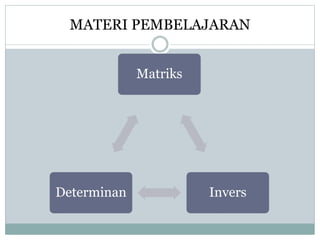 MATERI PEMBELAJARAN 
Matriks 
Determinan Invers 
 