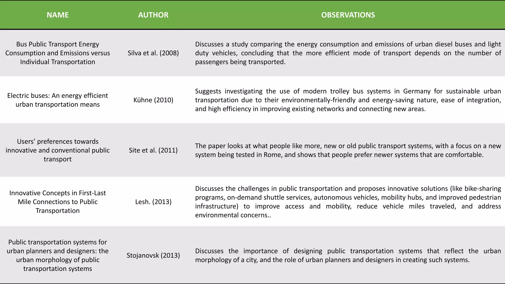 Innovations in Public Transportation | PPTX