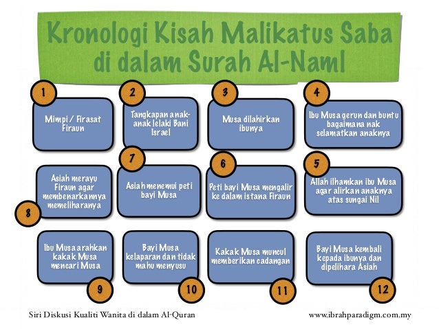 Nota SIM 2/2016: 3 Wanita Di Sebalik Nabi Musa