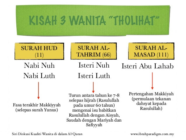 NOTA - SIM 3/2016 : IBRAH DARI KISAH 3 WANITA SEBUTAN ALQURAN