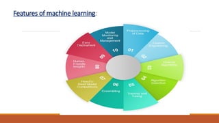 Machine learning presentation algorithm. | PPTX