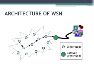 ARCHITECTURE OF WSN
 