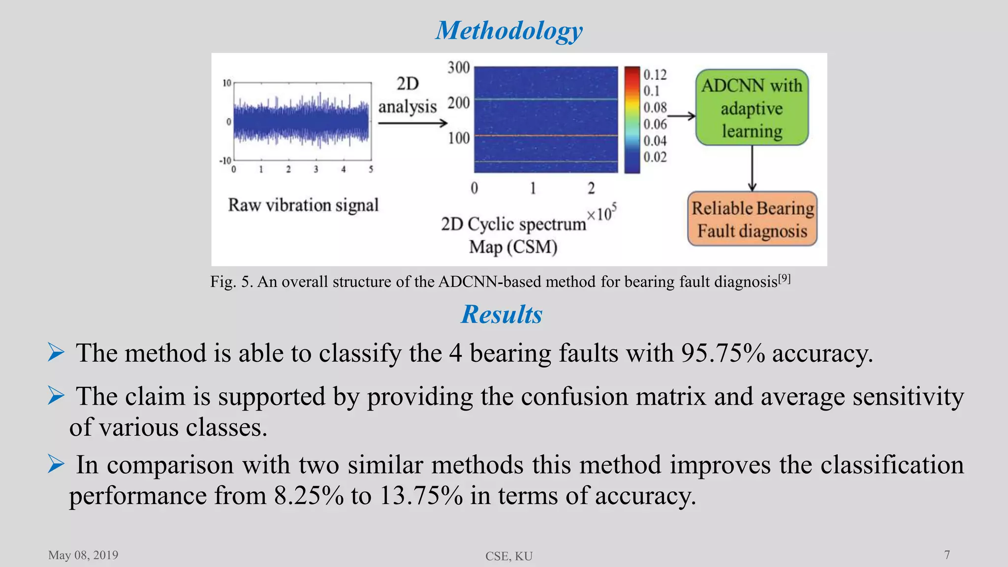 7
Fig. 5. An overall structure of the ADCNN-based method for bearing fault diagnosis[9]
Methodology
Results
 The method is able to classify the 4 bearing faults with 95.75% accuracy.
 The claim is supported by providing the confusion matrix and average sensitivity
of various classes.
 In comparison with two similar methods this method improves the classification
performance from 8.25% to 13.75% in terms of accuracy.
May 08, 2019 CSE, KU
 