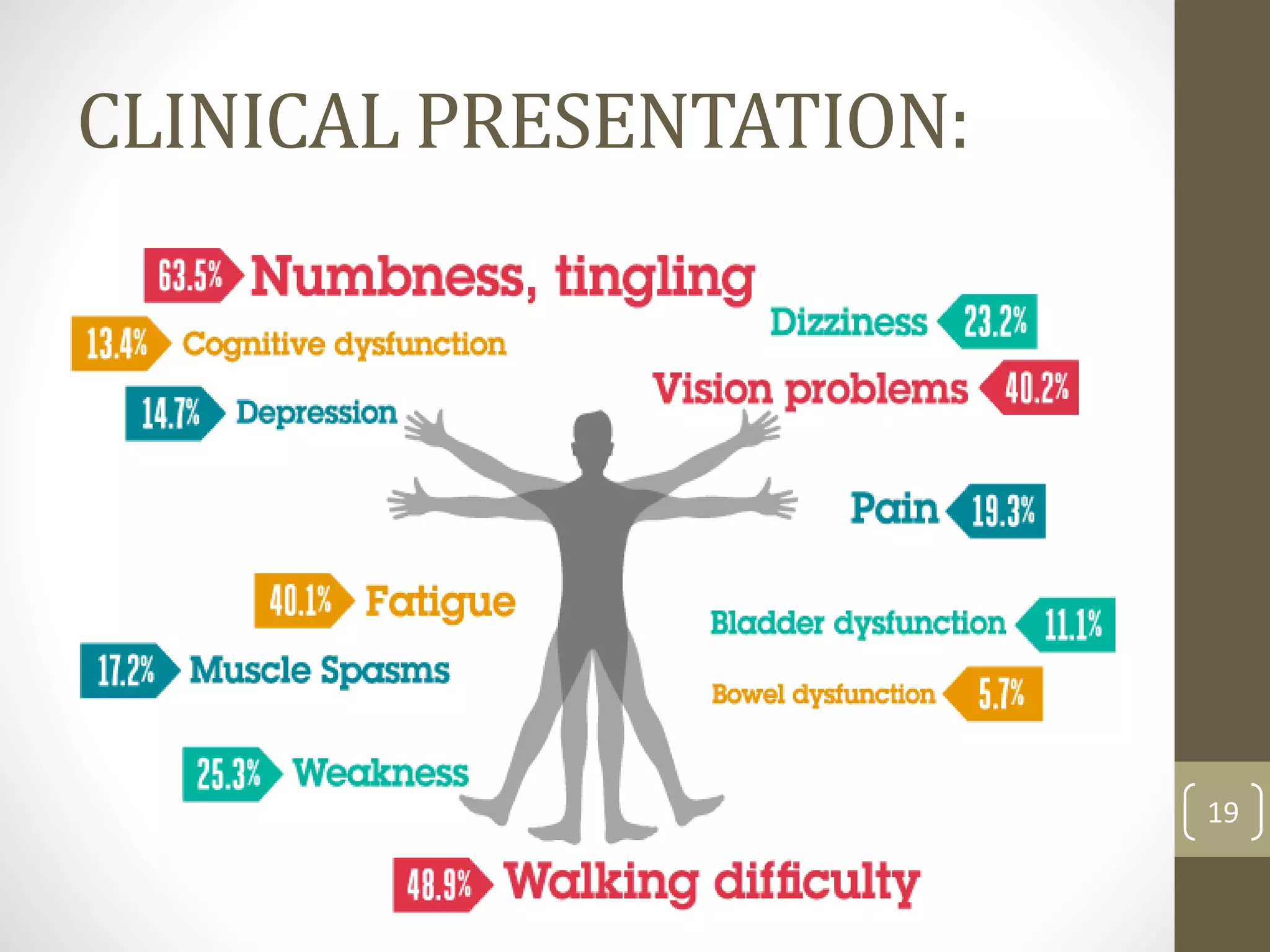 CLINICAL PRESENTATION:
19
 